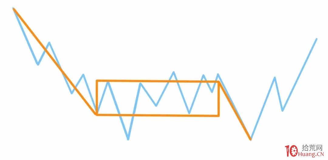 纏論入門系統教程 11:纏論中的多義性(圖解) 纏論入門系統教程 11:纏論中的多義性(圖解),拾荒網