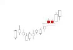 K線密碼之裸K線入門基礎知識系列教程（四）,拾荒網