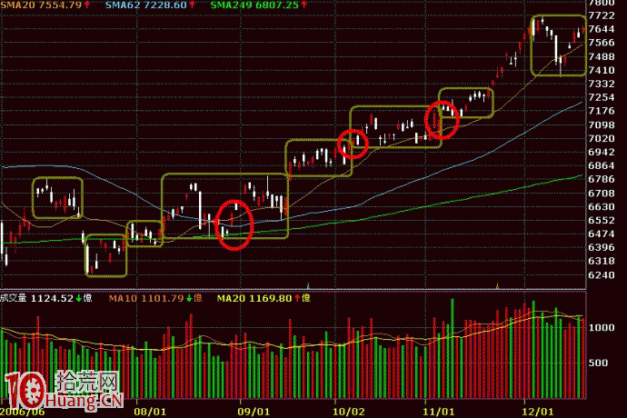 股票操作的幾個大原則(一)：方向順勢、點位逆勢,拾荒網