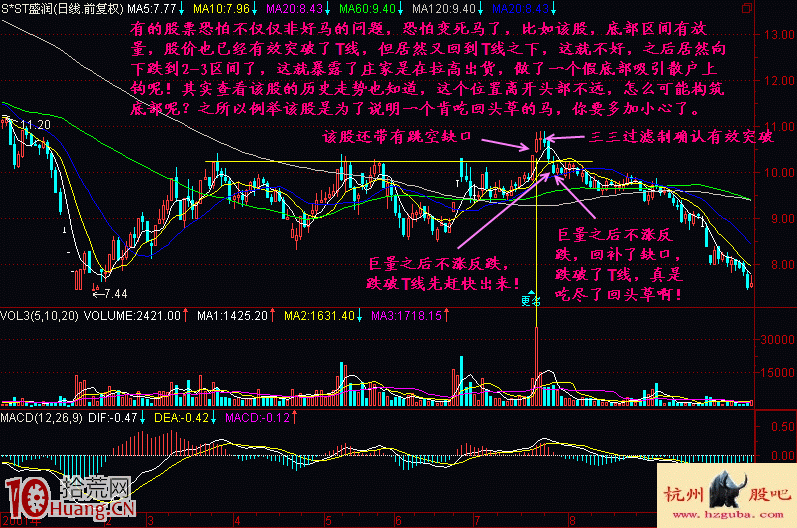 圖解先跌後漲的好馬不吃回頭草買股形態 圖解先跌後漲的好馬不吃回頭草買股形態,拾荒網