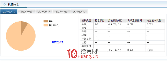 趨勢戰法:趨勢後面的老板是主力資金(圖解) 趨勢戰法:趨勢後面的老板是主力資金(圖解),拾荒網