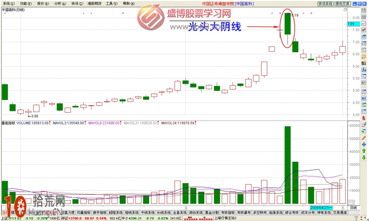 經典K線圖炒股技巧圖解:光頭大陰線 經典K線圖炒股技巧圖解:光頭大陰線,拾荒網