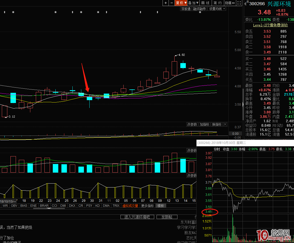 機構掃單護盤手法之斷線法掃單護盤技術（圖解）,拾荒網
