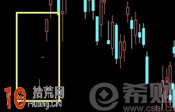 三空陽線k線圖看盤技巧圖解,拾荒網