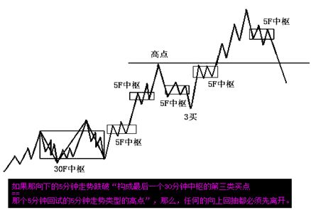 《纏論108課》44:小級別背馳引發大級別轉折(背馳篇) 《纏論108課》44:小級別背馳引發大級別轉折(背馳篇),拾荒網