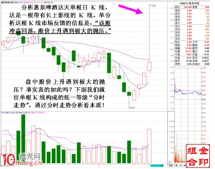 股票技術分析的基本構成等級次序關系,拾荒網