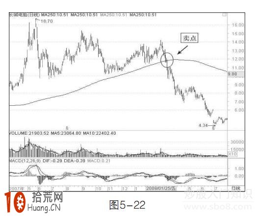 圖解長線炒股250日均線(年線)的炒股技巧 圖解長線炒股250日均線(年線)的炒股技巧,拾荒網