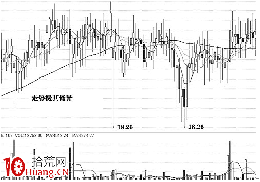 K量三態分析理論（五）,拾荒網