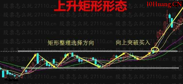 股票突破形態的分類（圖解）,拾荒網