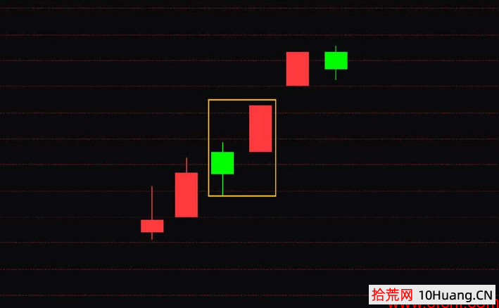 九種見底做多K線信號（圖解）,拾荒網