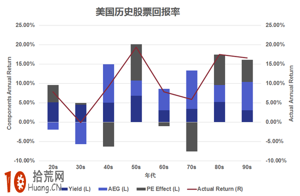 股票投資和股票投機的區別,拾荒網