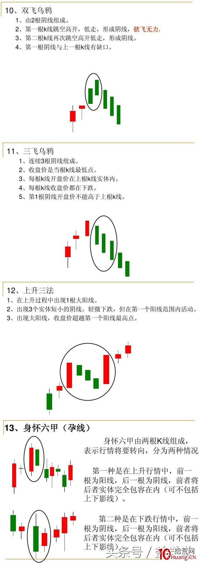 13個K線組合形態技巧（圖解）,拾荒網
