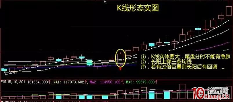教你看懂股票k線圖 12種絕佳買入的形態(圖解) 教你看懂股票k線圖 12種絕佳買入的形態(圖解),拾荒網