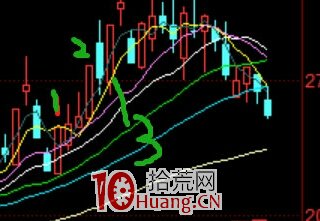 N型低吸戰法，勝率高達100%！！！（圖解）,拾荒網