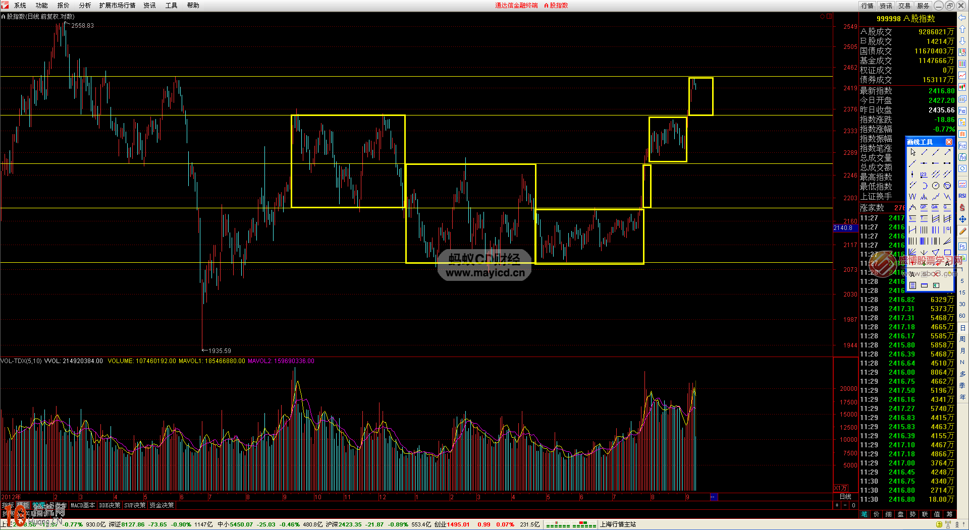 圖解如何畫線炒股:箱體波段操作技巧 圖解如何畫線炒股:箱體波段操作技巧,拾荒網