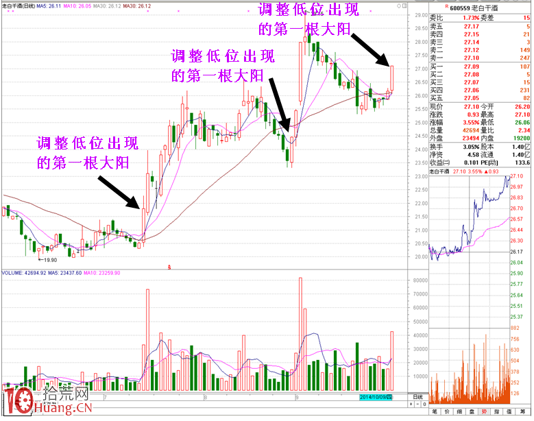 圖解強勢市場中快速賺錢的兩種選股思路 圖解強勢市場中快速賺錢的兩種選股思路,拾荒網