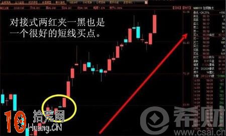 兩紅夾一黑k線形態圖解：兩紅夾一黑選股技巧,拾荒網