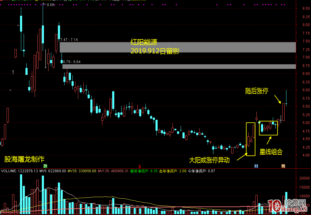股林絕技之“異動星線戰法”！（圖解）,拾荒網