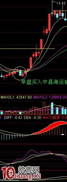 附交割單案例圖解短線為什麼拿不住牛股,拾荒網