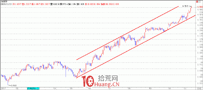 趨勢交易的核心是跟蹤趨勢 10：順勢操作！順勢才能成贏傢（圖解）,拾荒網