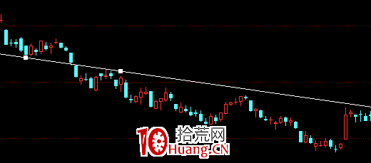 股票畫線工具教程之:X線怎麼畫?(圖解) 股票畫線工具教程之:X線怎麼畫?(圖解),拾荒網