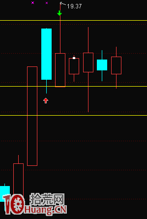老司機帶你看懂種種玩股套路 老司機帶你看懂種種玩股套路,拾荒網