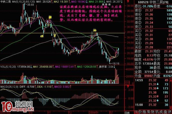 圖解股票下跌途中的碰、撤、穿、抽 圖解股票下跌途中的碰、撤、穿、抽,拾荒網