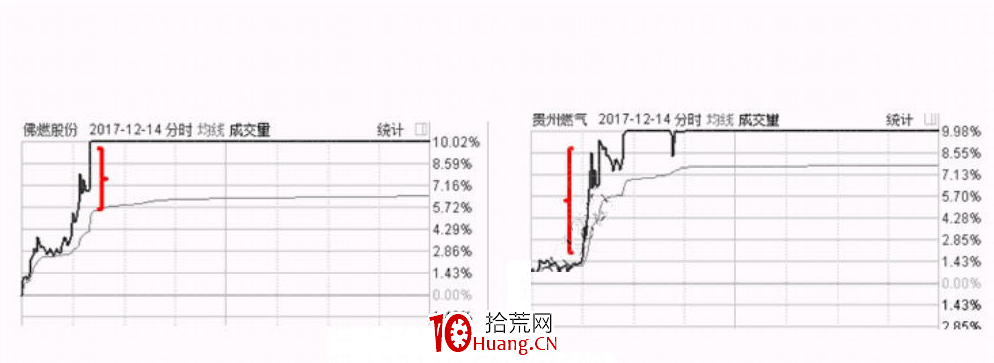 缺口是如何在龍頭股戰法中發揮一錘定音的作用的（圖解）,拾荒網