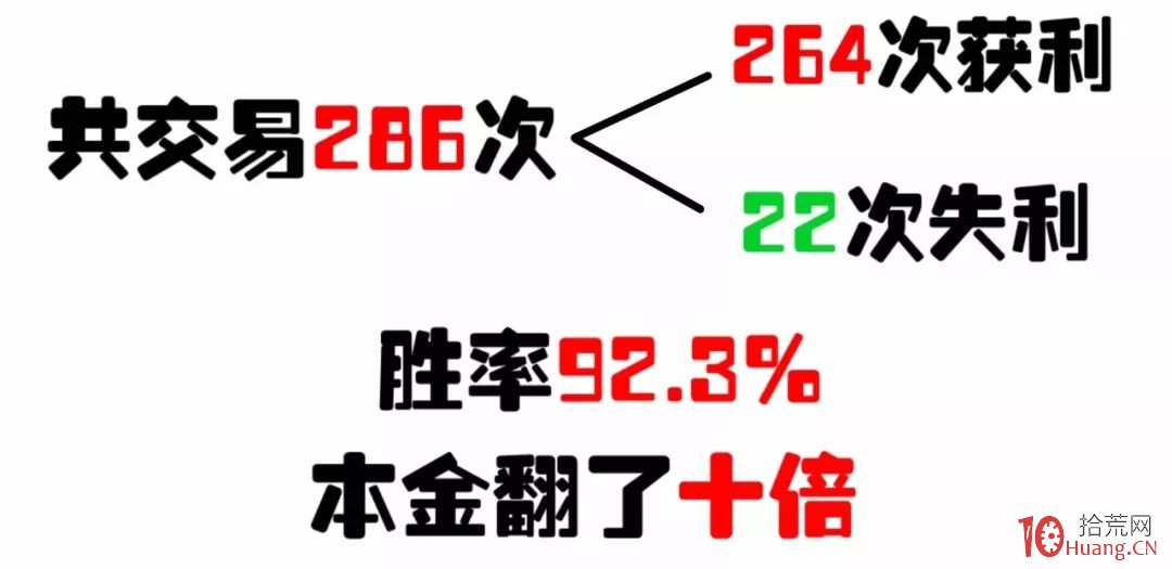 通俗易懂的江恩理論分析法的炒股技術精髓(漫畫圖解) 通俗易懂的江恩理論分析法的炒股技術精髓(漫畫圖解),拾荒網