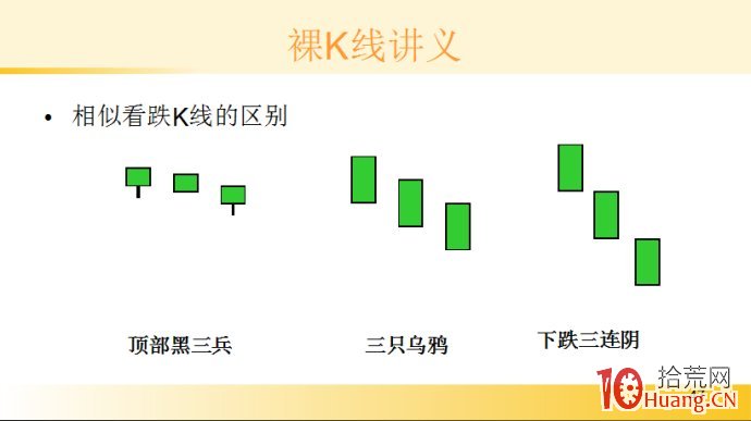 裸K線技術系統課程.26：三根看跌K線之兩黑夾一紅（圖解）,拾荒網