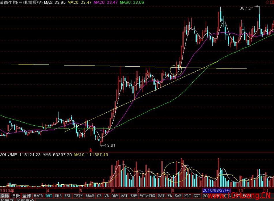 三角形和旗形洗盤調整形態系統教程（圖解）,拾荒網