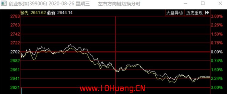 註冊制,龍頭戰法會失效嗎? 註冊制,龍頭戰法會失效嗎?,拾荒網