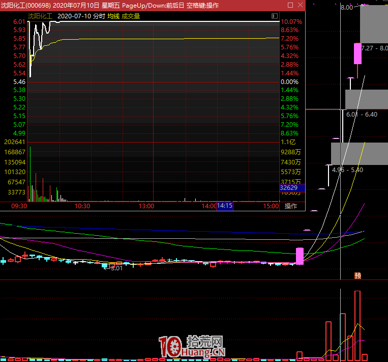 小議選股和操作問題 小議選股和操作問題,拾荒網