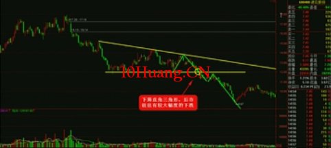 K線圖高手進階教程79:下降直角三角形戰法(圖解) K線圖高手進階教程79:下降直角三角形戰法(圖解),拾荒網