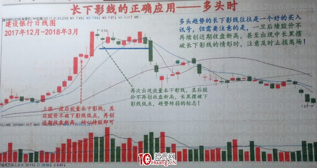 股民需要掌握的情緒反轉K線(圖解) 股民需要掌握的情緒反轉K線(圖解),拾荒網