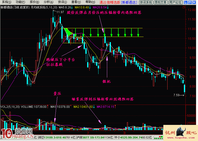 圖解均線價壓的壓輻射形態看盤技巧 圖解均線價壓的壓輻射形態看盤技巧,拾荒網