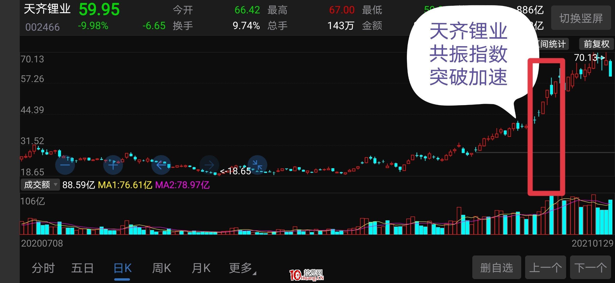 趨勢短線第六講:實例解析趨勢短線擇時和風險要素 趨勢短線第六講:實例解析趨勢短線擇時和風險要素,拾荒網