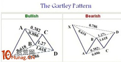 圖解加特利形態是什麼 圖解加特利形態是什麼,拾荒網