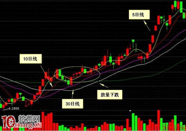 圖解妖股啟動前的形態分析與介入策略,拾荒網