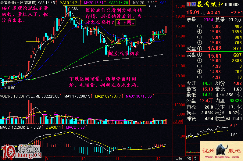 實戰圖解突破方向不明時炒股如何應對 實戰圖解突破方向不明時炒股如何應對,拾荒網