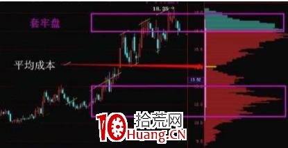 “主升浪”牛股啟動前“籌碼分佈”都會出現此信號,讓你買在低點(圖解) “主升浪”牛股啟動前“籌碼分佈”都會出現此信號,讓你買在低點(圖解),拾荒網