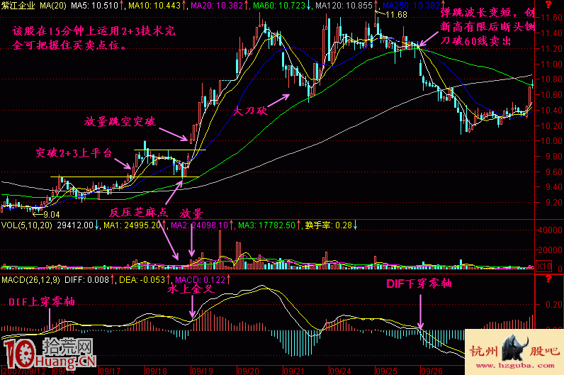 實戰詳解超短線如何準確把握股票買賣點 實戰詳解超短線如何準確把握股票買賣點,拾荒網