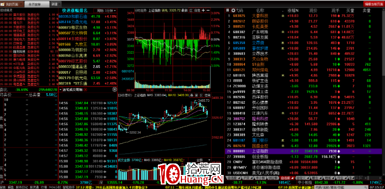 一個短線客的復盤流程與工具(圖解) 一個短線客的復盤流程與工具(圖解),拾荒網