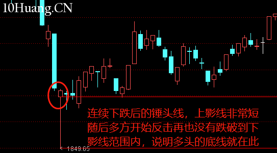 不一樣的K線運用教程 6:錘頭線(圖解) 不一樣的K線運用教程 6:錘頭線(圖解),拾荒網