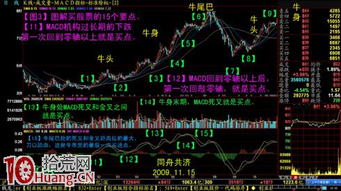 圖解買股票的15個要點,拾荒網