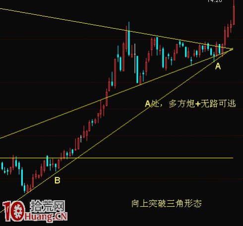 股票新手為什麼要學一學畫趨勢線 股票新手為什麼要學一學畫趨勢線,拾荒網