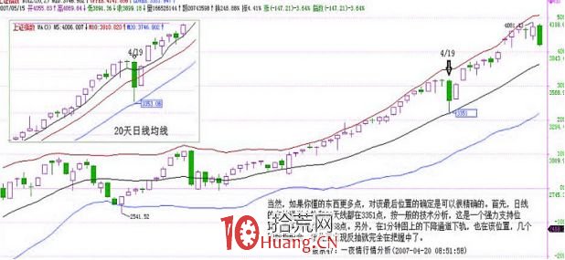 《纏論108課》47:一夜行情分析(實戰操作策略) 《纏論108課》47:一夜行情分析(實戰操作策略),拾荒網