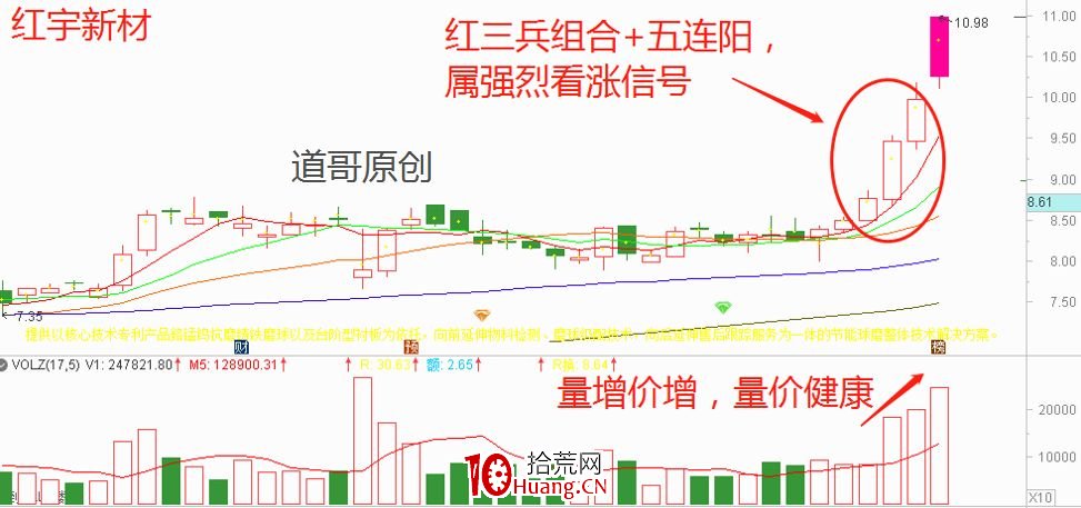 K線組合短線技術:紅三兵(圖解) K線組合短線技術:紅三兵(圖解),拾荒網