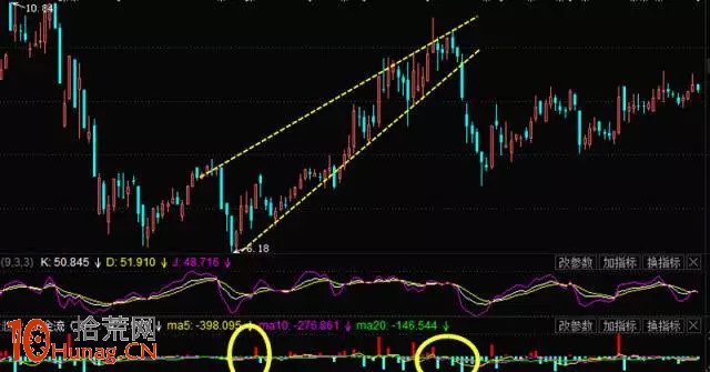 上升楔形形態看盤圖解,拾荒網