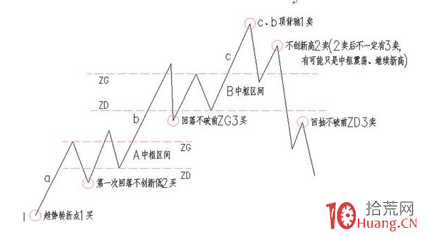 美女炒股大賺訣竅 美女炒股大賺訣竅,拾荒網